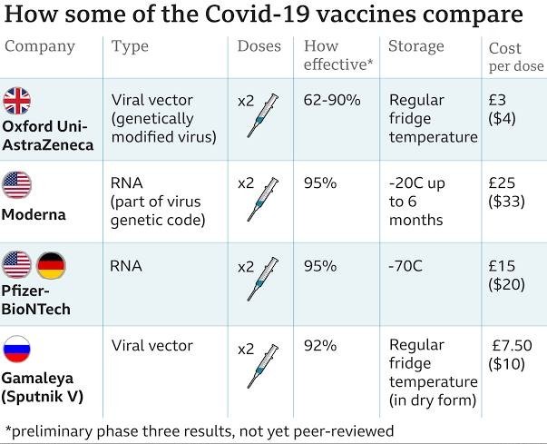 covid-19 vaccines compare