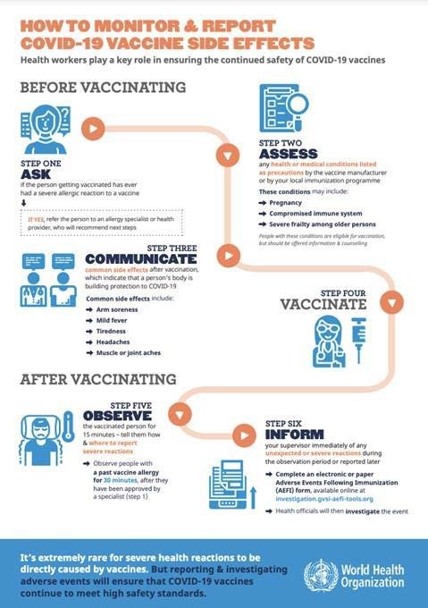 report covid-19 vaccine side effects