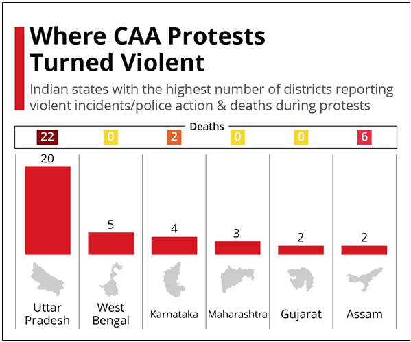 caa protests turned violent