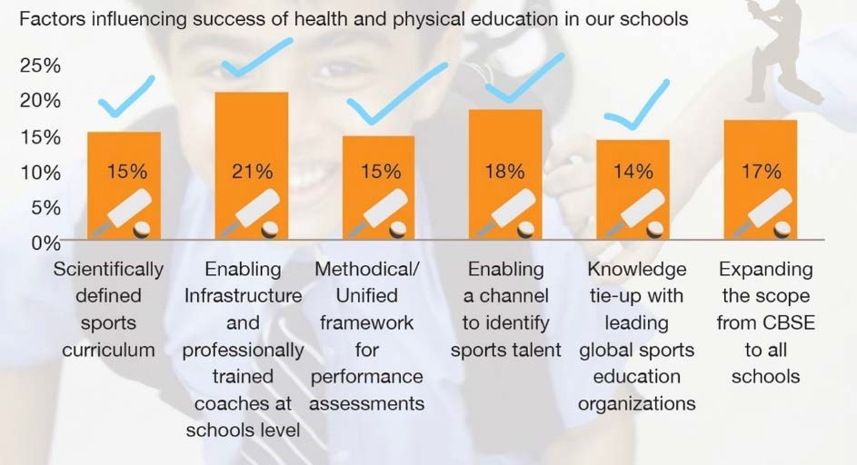 Lack of Sporting Culture