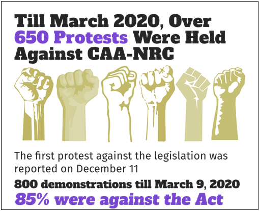 protest against CAA-NRC