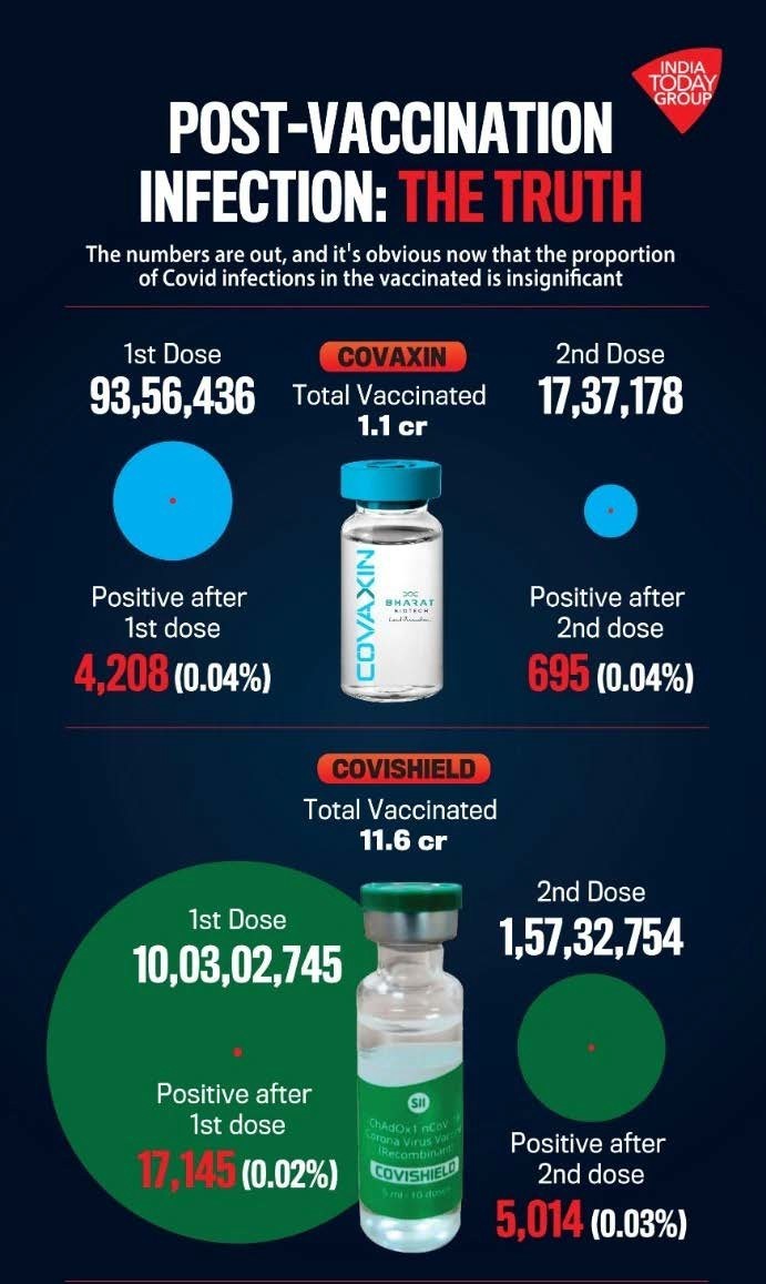 post-vaccination infection