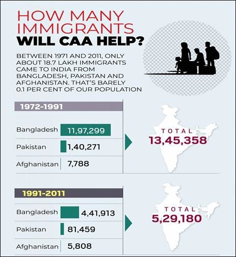 How many people will benefit from CAA
