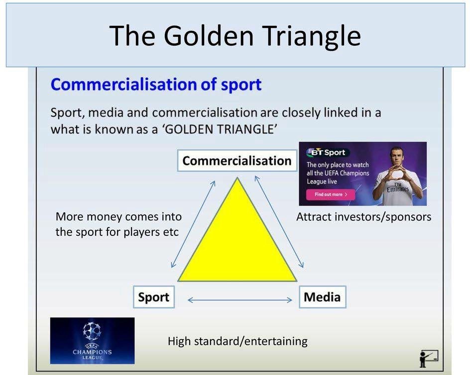 Golden Triangle of Commercialisation of Sports