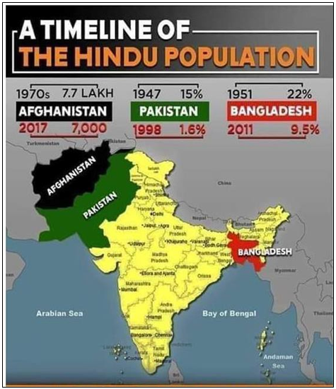Timeline of hindu population