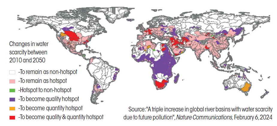 changes in water scarcity between 2010 and 2050