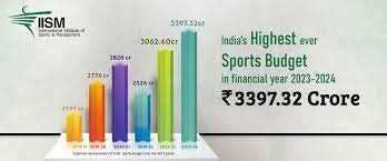 india's highest sports budget
