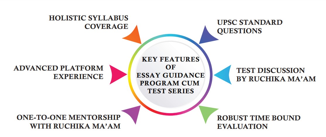 Key features of Essay program